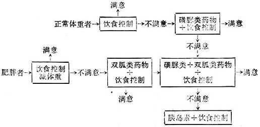 linchuangyingyangxue126.jpg