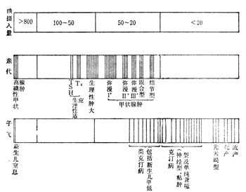 linchuangyingyangxue112.jpg